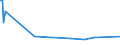 KN 90241010 /Exporte /Einheit = Preise (Euro/Tonne) /Partnerland: Litauen /Meldeland: Europäische Union /90241010:Maschinen, -apparate und -ger„te zum Prfen der Mechanischen Eigenschaften von Metallen, Elektronisch