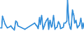 CN 90241010 /Exports /Unit = Prices (Euro/ton) /Partner: Czech Rep. /Reporter: European Union /90241010:Electronic Machines and Appliances for Testing the Mechanical Properties of Metals