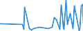 CN 90241010 /Exports /Unit = Prices (Euro/ton) /Partner: Slovakia /Reporter: European Union /90241010:Electronic Machines and Appliances for Testing the Mechanical Properties of Metals