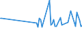 CN 90241010 /Exports /Unit = Prices (Euro/ton) /Partner: Ukraine /Reporter: European Union /90241010:Electronic Machines and Appliances for Testing the Mechanical Properties of Metals