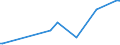 CN 90241010 /Exports /Unit = Prices (Euro/ton) /Partner: Bosnia-herz. /Reporter: European Union /90241010:Electronic Machines and Appliances for Testing the Mechanical Properties of Metals