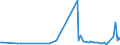 CN 90241010 /Exports /Unit = Prices (Euro/ton) /Partner: Algeria /Reporter: European Union /90241010:Electronic Machines and Appliances for Testing the Mechanical Properties of Metals