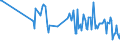 KN 90241010 /Exporte /Einheit = Preise (Euro/Tonne) /Partnerland: Vereinigte Staaten von Amerika /Meldeland: Europäische Union /90241010:Maschinen, -apparate und -ger„te zum Prfen der Mechanischen Eigenschaften von Metallen, Elektronisch