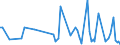 CN 90241010 /Exports /Unit = Prices (Euro/ton) /Partner: Canada /Reporter: European Union /90241010:Electronic Machines and Appliances for Testing the Mechanical Properties of Metals