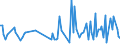 CN 90241010 /Exports /Unit = Prices (Euro/ton) /Partner: Mexico /Reporter: European Union /90241010:Electronic Machines and Appliances for Testing the Mechanical Properties of Metals