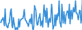 CN 90241011 /Exports /Unit = Prices (Euro/ton) /Partner: France /Reporter: European Union /90241011:Electronic Machines and Appliances for Universal Testing of Mechanical Properties of Metals or for Tensile Testing of Metals