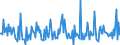 CN 90241011 /Exports /Unit = Prices (Euro/ton) /Partner: Germany /Reporter: European Union /90241011:Electronic Machines and Appliances for Universal Testing of Mechanical Properties of Metals or for Tensile Testing of Metals