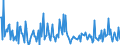 CN 90241011 /Exports /Unit = Prices (Euro/ton) /Partner: Sweden /Reporter: European Union /90241011:Electronic Machines and Appliances for Universal Testing of Mechanical Properties of Metals or for Tensile Testing of Metals