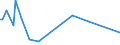 CN 90241011 /Exports /Unit = Prices (Euro/ton) /Partner: Liechtenstein /Reporter: European Union /90241011:Electronic Machines and Appliances for Universal Testing of Mechanical Properties of Metals or for Tensile Testing of Metals