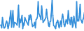 CN 90241011 /Exports /Unit = Prices (Euro/ton) /Partner: Austria /Reporter: European Union /90241011:Electronic Machines and Appliances for Universal Testing of Mechanical Properties of Metals or for Tensile Testing of Metals