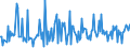 CN 90241011 /Exports /Unit = Prices (Euro/ton) /Partner: Switzerland /Reporter: European Union /90241011:Electronic Machines and Appliances for Universal Testing of Mechanical Properties of Metals or for Tensile Testing of Metals