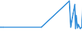 CN 90241011 /Exports /Unit = Prices (Euro/ton) /Partner: Estonia /Reporter: European Union /90241011:Electronic Machines and Appliances for Universal Testing of Mechanical Properties of Metals or for Tensile Testing of Metals