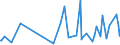 CN 90241011 /Exports /Unit = Prices (Euro/ton) /Partner: Belarus /Reporter: European Union /90241011:Electronic Machines and Appliances for Universal Testing of Mechanical Properties of Metals or for Tensile Testing of Metals