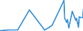 CN 90241011 /Exports /Unit = Prices (Euro/ton) /Partner: Kasakhstan /Reporter: European Union /90241011:Electronic Machines and Appliances for Universal Testing of Mechanical Properties of Metals or for Tensile Testing of Metals