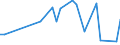 CN 90241011 /Exports /Unit = Prices (Euro/ton) /Partner: For.jrep.mac /Reporter: European Union /90241011:Electronic Machines and Appliances for Universal Testing of Mechanical Properties of Metals or for Tensile Testing of Metals