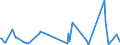 CN 90241011 /Exports /Unit = Prices (Euro/ton) /Partner: Algeria /Reporter: European Union /90241011:Electronic Machines and Appliances for Universal Testing of Mechanical Properties of Metals or for Tensile Testing of Metals