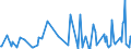 CN 90241011 /Exports /Unit = Prices (Euro/ton) /Partner: Tunisia /Reporter: European Union /90241011:Electronic Machines and Appliances for Universal Testing of Mechanical Properties of Metals or for Tensile Testing of Metals