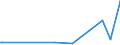 CN 90241011 /Exports /Unit = Prices (Euro/ton) /Partner: Ivory Coast /Reporter: European Union /90241011:Electronic Machines and Appliances for Universal Testing of Mechanical Properties of Metals or for Tensile Testing of Metals