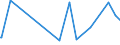 CN 90241011 /Exports /Unit = Prices (Euro/ton) /Partner: Ethiopia /Reporter: European Union /90241011:Electronic Machines and Appliances for Universal Testing of Mechanical Properties of Metals or for Tensile Testing of Metals