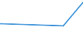 KN 90241011 /Exporte /Einheit = Preise (Euro/Tonne) /Partnerland: Mauritius /Meldeland: Europäische Union /90241011:Maschinen, -apparate und -ger„te zum Universellen Prfen der Mechanischen Eigenschaften Oder der Zugfestigkeit von Metallen, Elektronisch