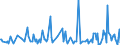 CN 90241011 /Exports /Unit = Prices (Euro/ton) /Partner: South Africa /Reporter: European Union /90241011:Electronic Machines and Appliances for Universal Testing of Mechanical Properties of Metals or for Tensile Testing of Metals