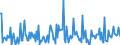 CN 90241011 /Exports /Unit = Prices (Euro/ton) /Partner: Usa /Reporter: European Union /90241011:Electronic Machines and Appliances for Universal Testing of Mechanical Properties of Metals or for Tensile Testing of Metals