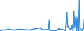 CN 90241013 /Exports /Unit = Prices (Euro/ton) /Partner: Norway /Reporter: European Union /90241013:Electronic Machines and Appliances for Testing the Hardness of Metals