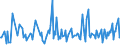 CN 90241013 /Exports /Unit = Prices (Euro/ton) /Partner: Sweden /Reporter: European Union /90241013:Electronic Machines and Appliances for Testing the Hardness of Metals