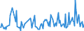 CN 90241013 /Exports /Unit = Prices (Euro/ton) /Partner: Hungary /Reporter: European Union /90241013:Electronic Machines and Appliances for Testing the Hardness of Metals