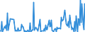 CN 90241019 /Exports /Unit = Prices (Euro/ton) /Partner: United Kingdom /Reporter: European Union /90241019:Electronic Machines and Appliances for Testing the Mechanical Properties of Metals (Excl. for Universal, Tensile or Hardness Testing)