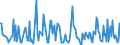 CN 90241019 /Exports /Unit = Prices (Euro/ton) /Partner: Spain /Reporter: European Union /90241019:Electronic Machines and Appliances for Testing the Mechanical Properties of Metals (Excl. for Universal, Tensile or Hardness Testing)