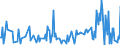 CN 90241019 /Exports /Unit = Prices (Euro/ton) /Partner: Austria /Reporter: European Union /90241019:Electronic Machines and Appliances for Testing the Mechanical Properties of Metals (Excl. for Universal, Tensile or Hardness Testing)