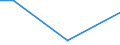 CN 90241019 /Exports /Unit = Prices (Euro/ton) /Partner: Estonia /Reporter: European Union /90241019:Electronic Machines and Appliances for Testing the Mechanical Properties of Metals (Excl. for Universal, Tensile or Hardness Testing)