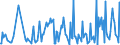 CN 90241019 /Exports /Unit = Prices (Euro/ton) /Partner: Poland /Reporter: European Union /90241019:Electronic Machines and Appliances for Testing the Mechanical Properties of Metals (Excl. for Universal, Tensile or Hardness Testing)