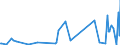 CN 90241019 /Exports /Unit = Prices (Euro/ton) /Partner: Bulgaria /Reporter: European Union /90241019:Electronic Machines and Appliances for Testing the Mechanical Properties of Metals (Excl. for Universal, Tensile or Hardness Testing)