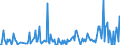 CN 90241019 /Exports /Unit = Prices (Euro/ton) /Partner: Brazil /Reporter: European Union /90241019:Electronic Machines and Appliances for Testing the Mechanical Properties of Metals (Excl. for Universal, Tensile or Hardness Testing)