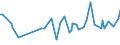 CN 90241091 /Exports /Unit = Prices (Euro/ton) /Partner: Netherlands /Reporter: European Union /90241091:Machines and Appliances for Testing the Mechanical Properties of Metals, Universal or for Tensile Tests, Non-electronic