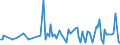 KN 90241091 /Exporte /Einheit = Preise (Euro/Tonne) /Partnerland: Italien /Meldeland: Europäische Union /90241091:Universal- und Zugfestigkeitsprfmaschinen, -apparate und Ger„te fr Metalle, Nichtelektronisch