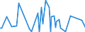 CN 90241091 /Exports /Unit = Prices (Euro/ton) /Partner: Russia /Reporter: European Union /90241091:Machines and Appliances for Testing the Mechanical Properties of Metals, Universal or for Tensile Tests, Non-electronic