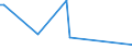 CN 90241091 /Exports /Unit = Prices (Euro/ton) /Partner: Slovenia /Reporter: European Union /90241091:Machines and Appliances for Testing the Mechanical Properties of Metals, Universal or for Tensile Tests, Non-electronic