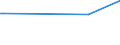 KN 90241093 /Exporte /Einheit = Preise (Euro/Tonne) /Partnerland: Serb.-mont. /Meldeland: Europäische Union /90241093:H„rteprfmaschinen, -apparate und Ger„te fr Metalle, Nichtelektronisch