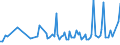 CN 90241099 /Exports /Unit = Prices (Euro/ton) /Partner: Sweden /Reporter: European Union /90241099:Machines and Appliances for Testing the Mechanical Properties of Metals, Non-electronic (Excl. Universal or for Tensile Tests, and for Hardness Tests)