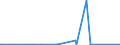 KN 90241099 /Exporte /Einheit = Preise (Euro/Tonne) /Partnerland: Finnland /Meldeland: Europäische Union /90241099:Maschinen, -apparate und -ger„te zum Prfen der Mechanischen Eigenschaften von Metallen, Nichtelektronisch (Ausg. Universal- und Zugfestigkeits- Sowie H„rteprfmaschinen, -apparate und -ger„te)