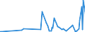 CN 90241099 /Exports /Unit = Prices (Euro/ton) /Partner: Austria /Reporter: European Union /90241099:Machines and Appliances for Testing the Mechanical Properties of Metals, Non-electronic (Excl. Universal or for Tensile Tests, and for Hardness Tests)