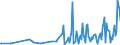 CN 90241099 /Exports /Unit = Prices (Euro/ton) /Partner: Switzerland /Reporter: European Union /90241099:Machines and Appliances for Testing the Mechanical Properties of Metals, Non-electronic (Excl. Universal or for Tensile Tests, and for Hardness Tests)