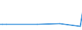 KN 90241099 /Exporte /Einheit = Preise (Euro/Tonne) /Partnerland: Lettland /Meldeland: Europäische Union /90241099:Maschinen, -apparate und -ger„te zum Prfen der Mechanischen Eigenschaften von Metallen, Nichtelektronisch (Ausg. Universal- und Zugfestigkeits- Sowie H„rteprfmaschinen, -apparate und -ger„te)