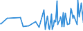 CN 90241099 /Exports /Unit = Prices (Euro/ton) /Partner: Czech Rep. /Reporter: European Union /90241099:Machines and Appliances for Testing the Mechanical Properties of Metals, Non-electronic (Excl. Universal or for Tensile Tests, and for Hardness Tests)