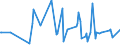 CN 90241099 /Exports /Unit = Prices (Euro/ton) /Partner: Hungary /Reporter: European Union /90241099:Machines and Appliances for Testing the Mechanical Properties of Metals, Non-electronic (Excl. Universal or for Tensile Tests, and for Hardness Tests)