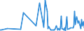 CN 90241099 /Exports /Unit = Prices (Euro/ton) /Partner: Russia /Reporter: European Union /90241099:Machines and Appliances for Testing the Mechanical Properties of Metals, Non-electronic (Excl. Universal or for Tensile Tests, and for Hardness Tests)