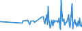 CN 90248010 /Exports /Unit = Prices (Euro/ton) /Partner: Netherlands /Reporter: European Union /90248010:Electronic Machines and Appliances for Testing the Mechanical Properties of Materials (Excl. Metals)